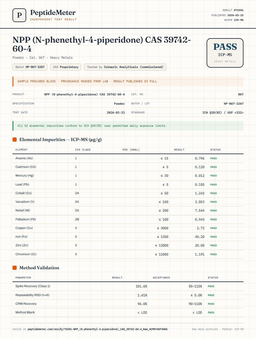 NPP (N-phenethyl-4-piperidone) CAS 39742-60-4 Heavy Metals report by PeptideMeter