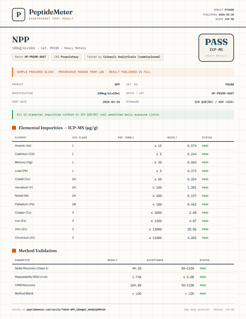 NPP Heavy Metals report by PeptideMeter