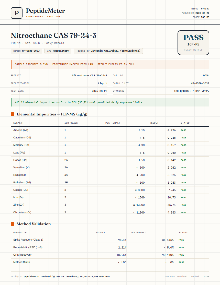 Nitroethane CAS 79-24-3 Heavy Metals report by PeptideMeter