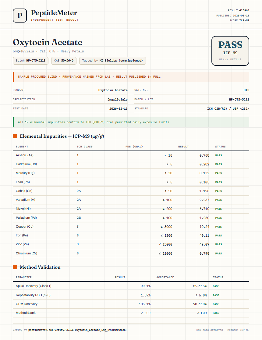 Oxytocin Acetate Heavy Metals report by PeptideMeter