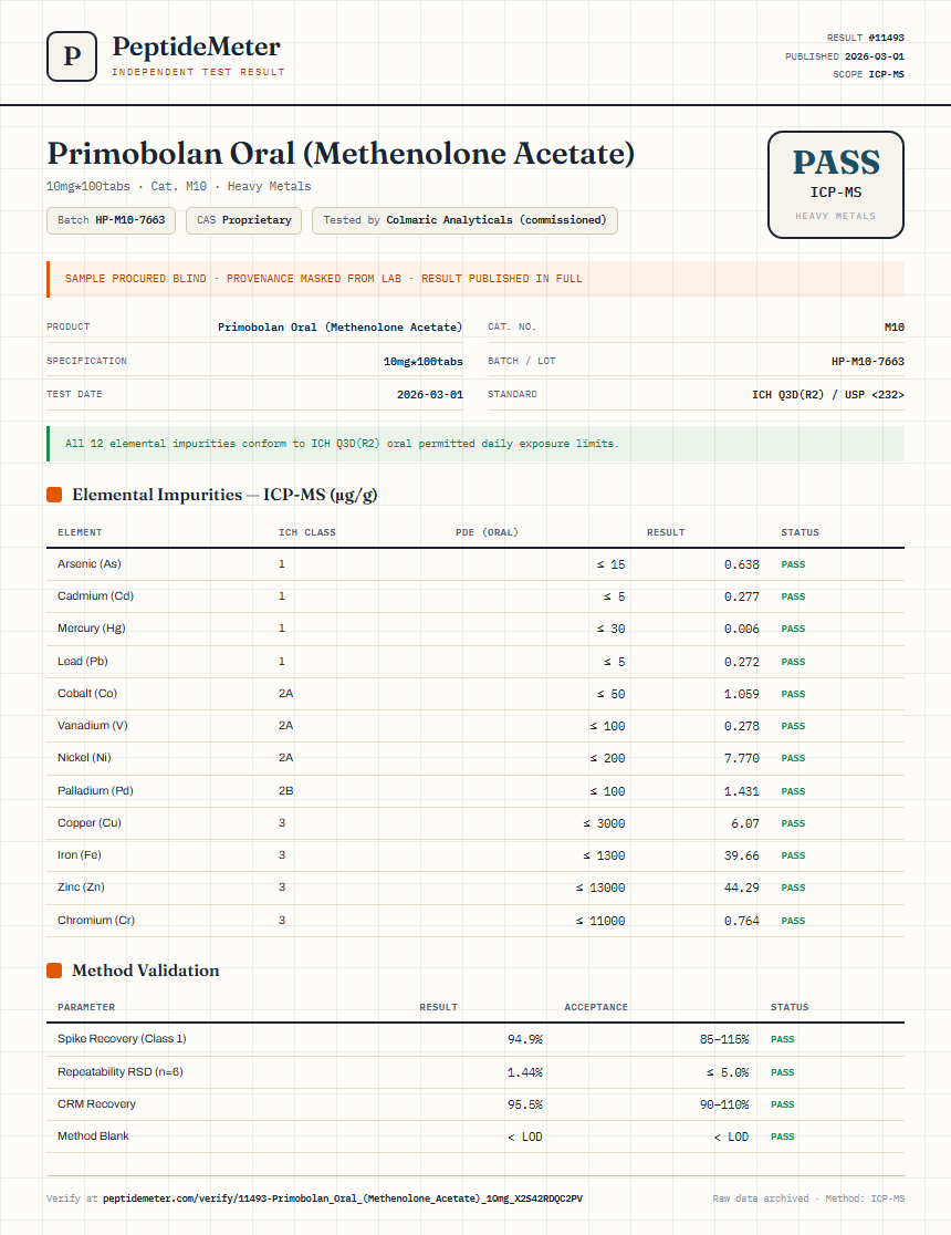 Primobolan Oral (Methenolone Acetate) Heavy Metals report by PeptideMeter