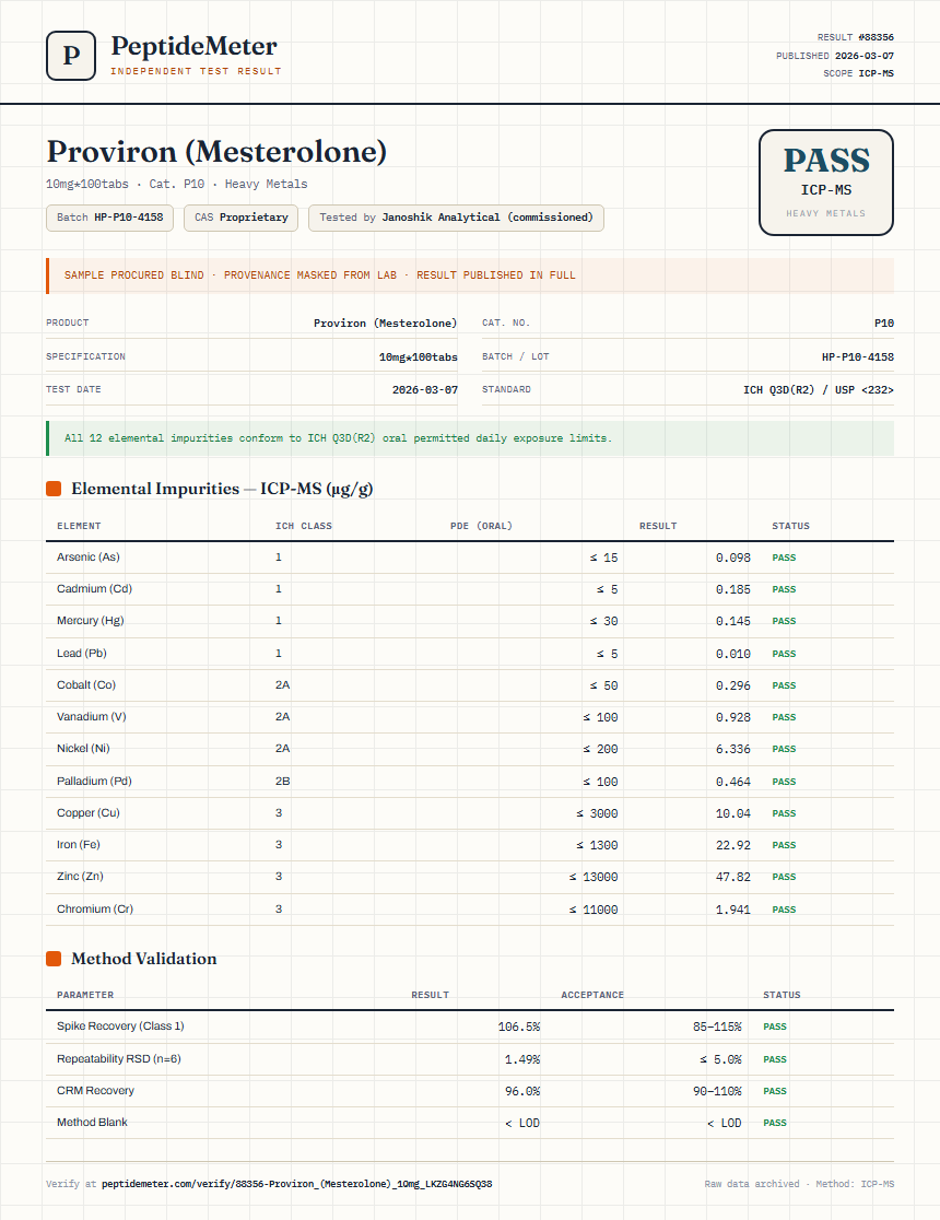 Proviron (Mesterolone) Heavy Metals report by PeptideMeter
