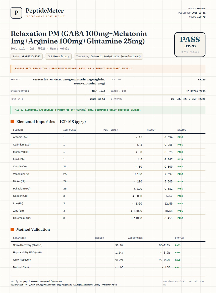 Relaxation PM (GABA 100mg+Melatonin 1mg+Arginine 100mg+Glutamine 25mg) Heavy Metals report by PeptideMeter