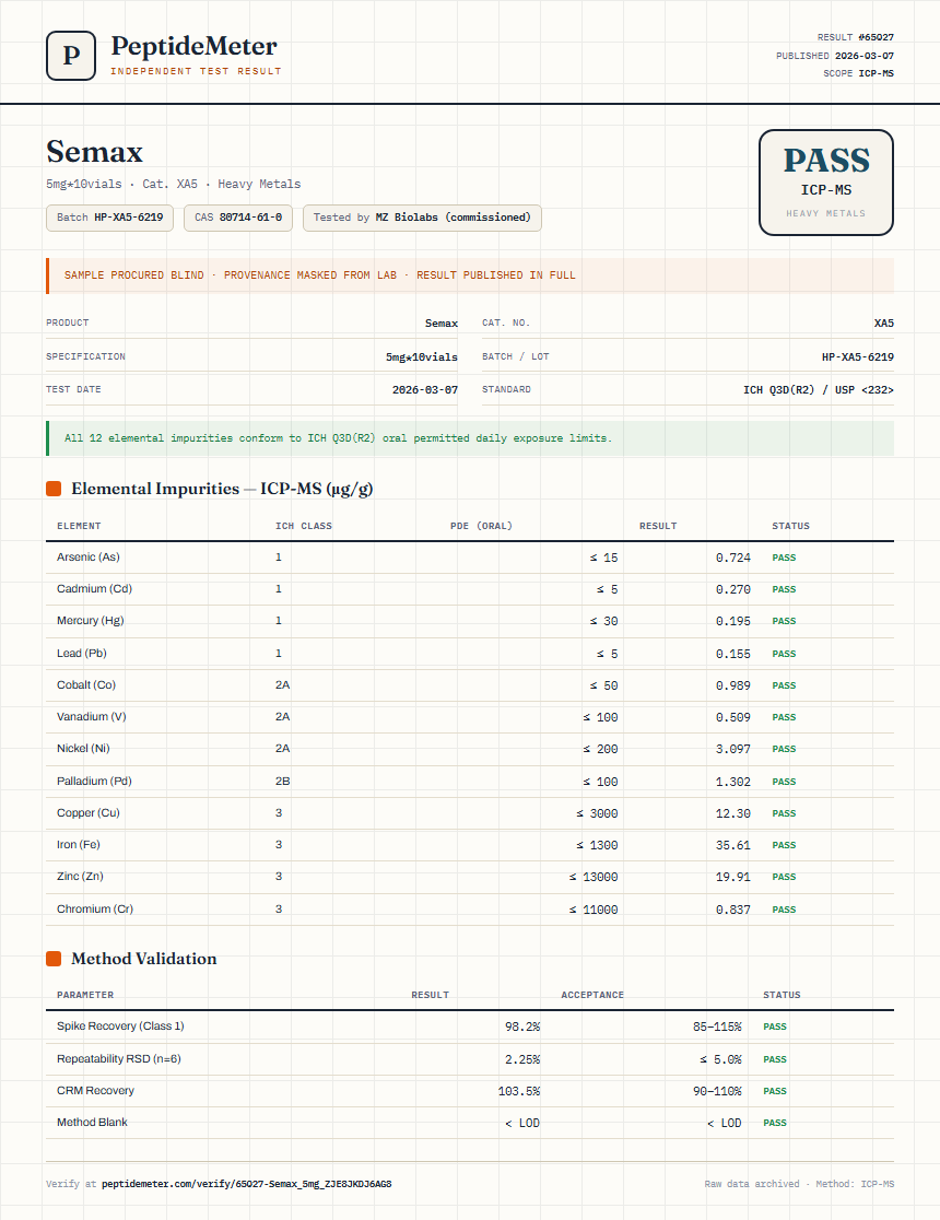 Semax Heavy Metals report by PeptideMeter