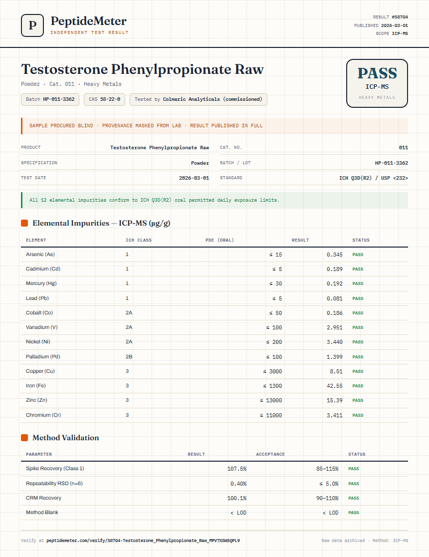 Testosterone Phenylpropionate Raw Heavy Metals report by PeptideMeter