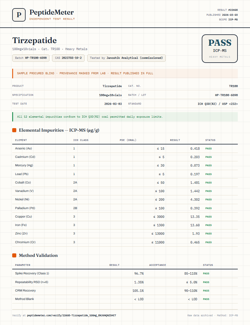 Tirzepatide Heavy Metals report by PeptideMeter