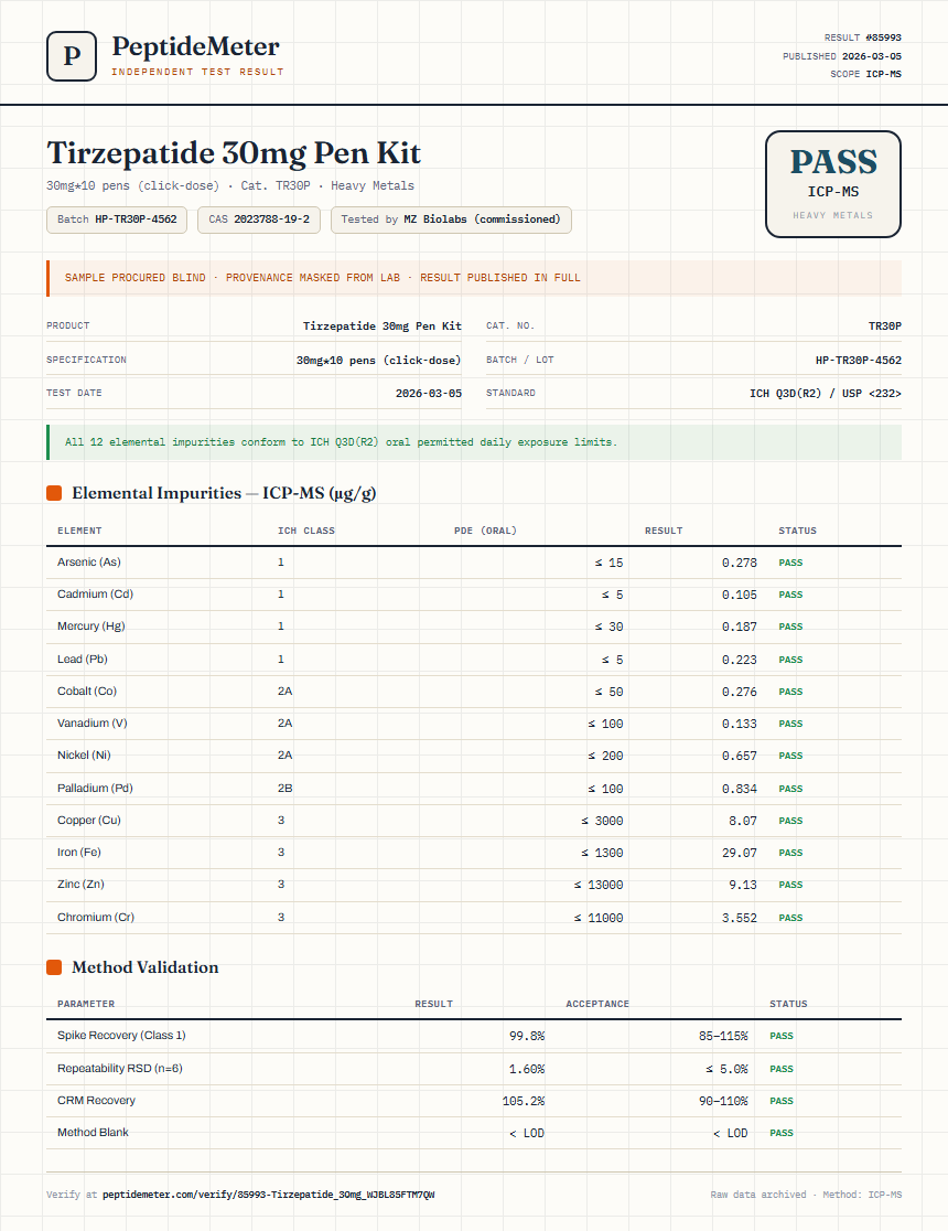 Tirzepatide Heavy Metals report by PeptideMeter