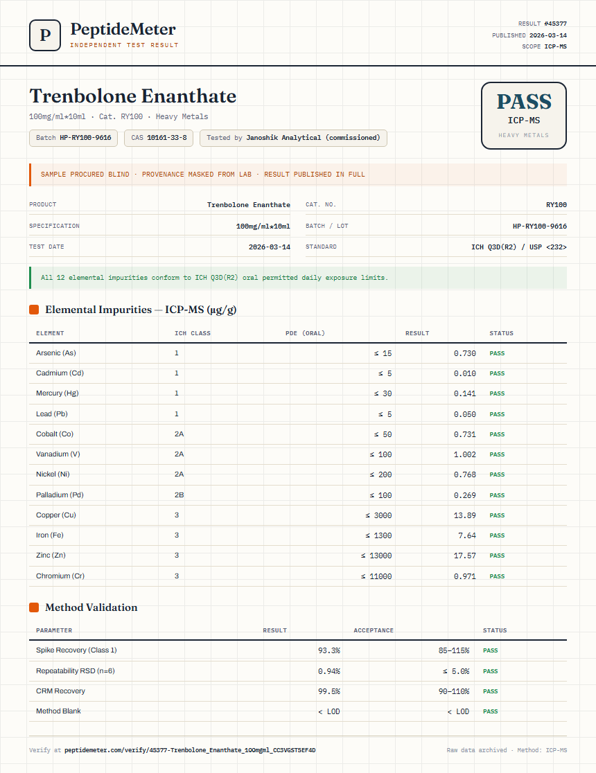 Trenbolone Enanthate Heavy Metals report by PeptideMeter