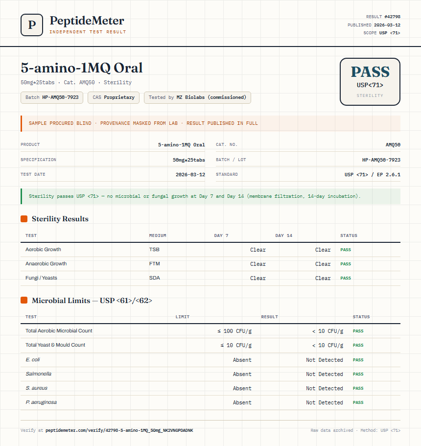5-amino-1MQ Sterility report by PeptideMeter