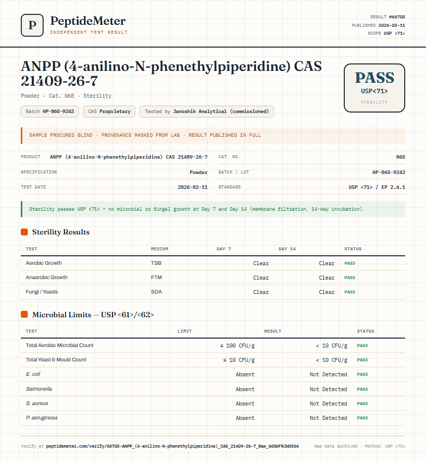 ANPP (4-anilino-N-phenethylpiperidine) CAS 21409-26-7 Sterility report by PeptideMeter