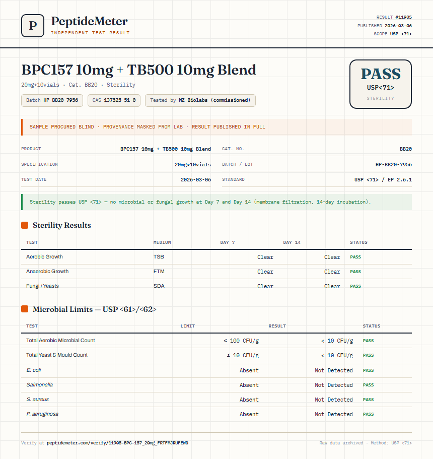 BPC-157 Sterility report by PeptideMeter