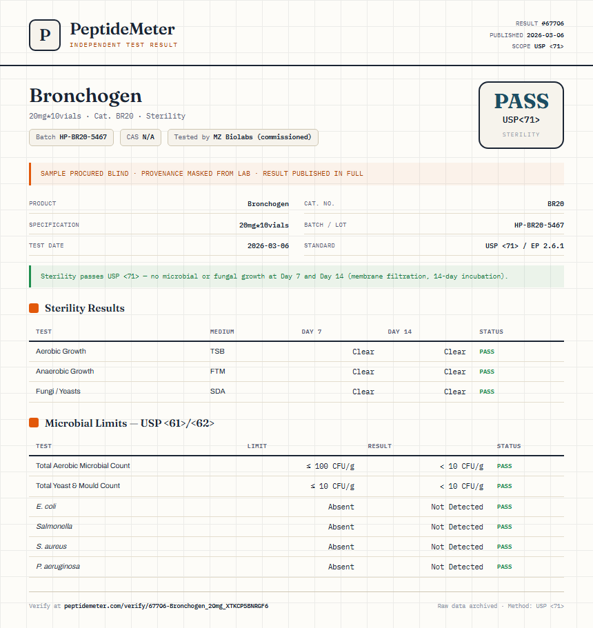 Bronchogen Sterility report by PeptideMeter