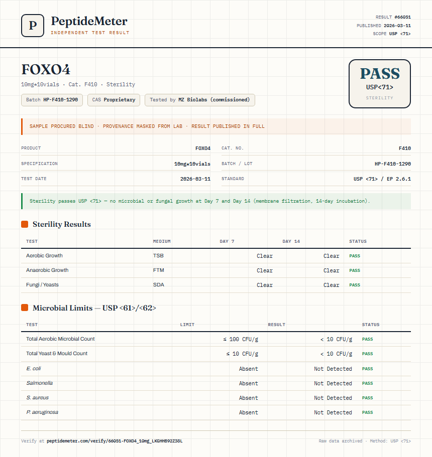 FOXO4 Sterility report by PeptideMeter