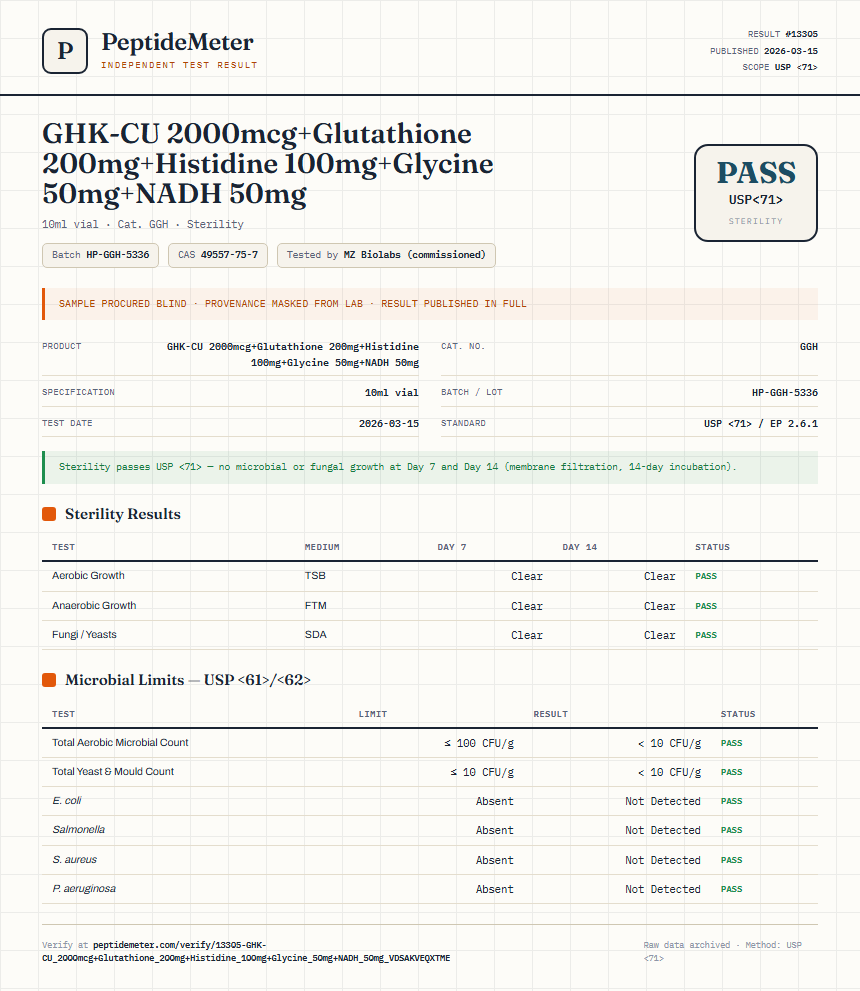 GHK-CU 2000mcg+Glutathione 200mg+Histidine 100mg+Glycine 50mg+NADH 50mg Sterility report by PeptideMeter