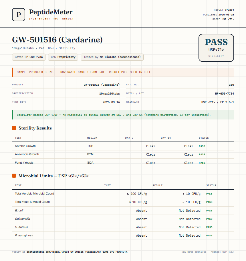 GW-501516 (Cardarine) Sterility report by PeptideMeter