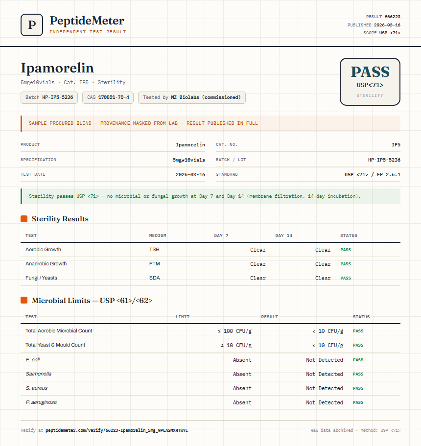 Ipamorelin Sterility report by PeptideMeter