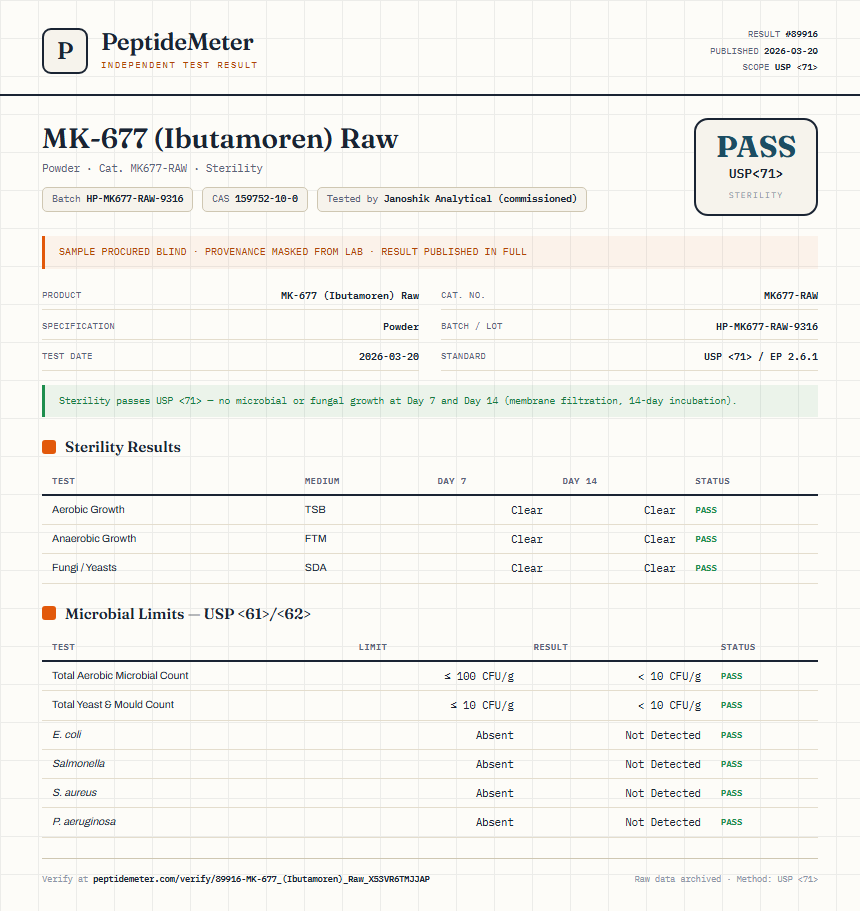 MK-677 (Ibutamoren) Raw Sterility report by PeptideMeter