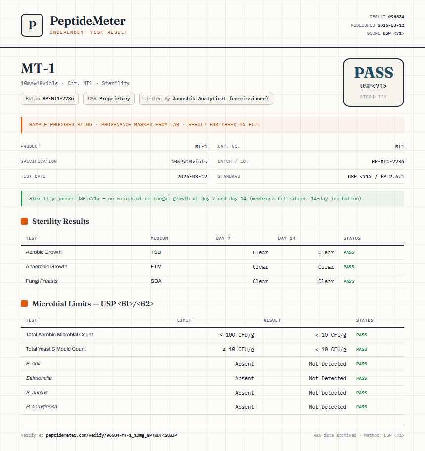 MT-1 Sterility report by PeptideMeter