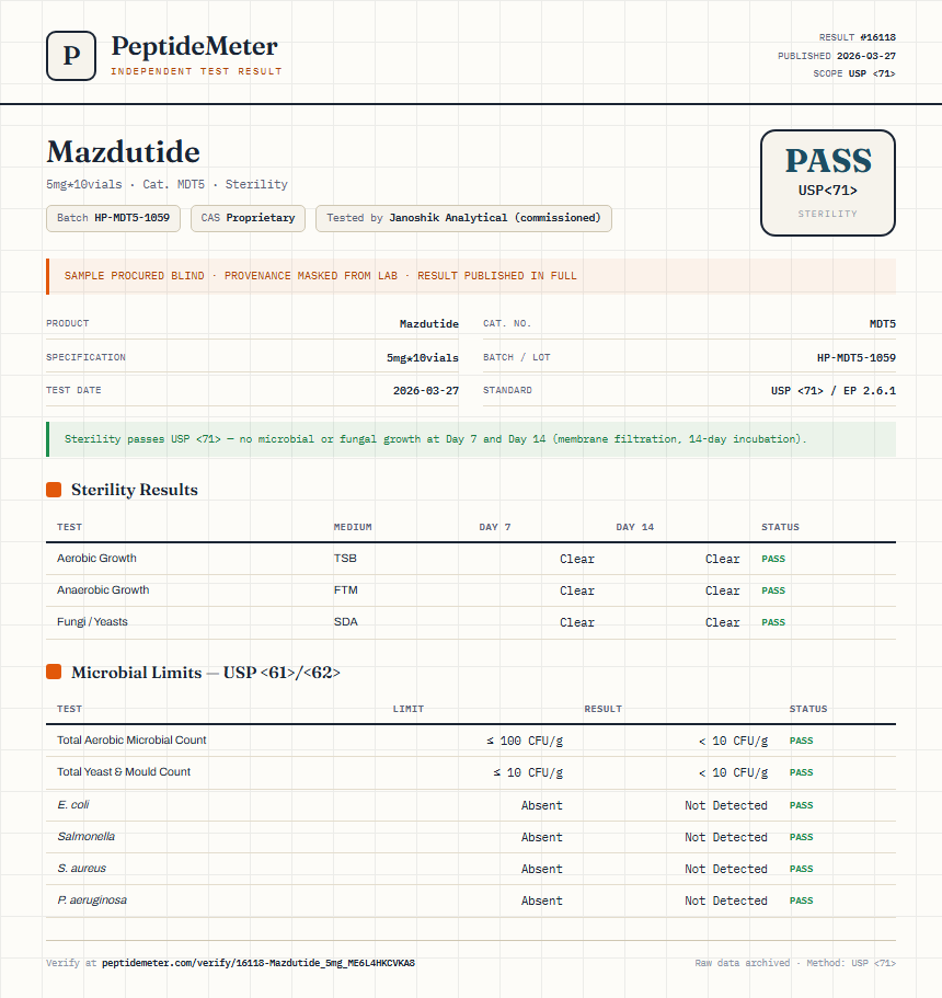 Mazdutide Sterility report by PeptideMeter