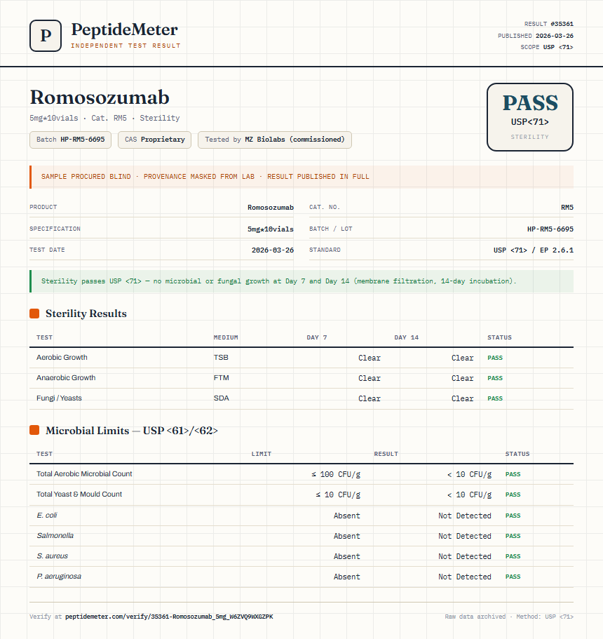 Romosozumab Sterility report by PeptideMeter