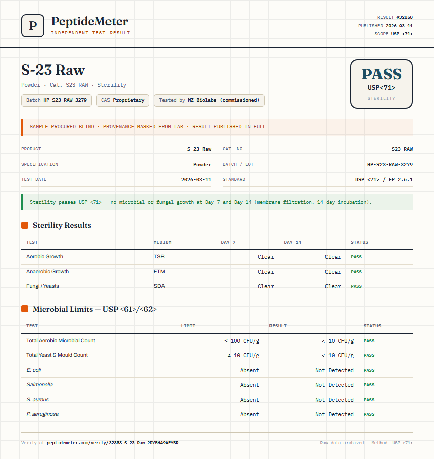 S-23 Raw Sterility report by PeptideMeter