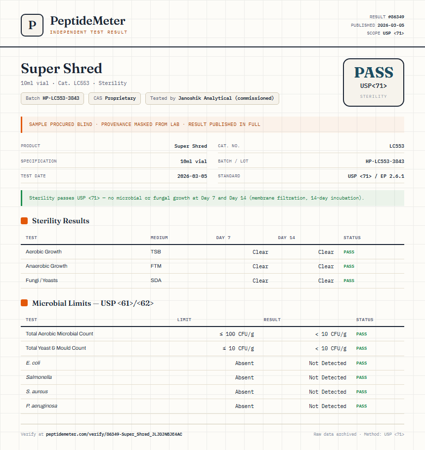 Super Shred Sterility report by PeptideMeter