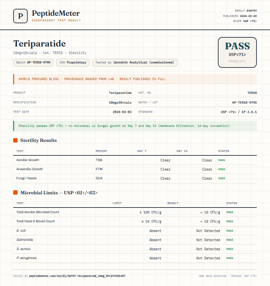 Teriparatide Sterility report by PeptideMeter