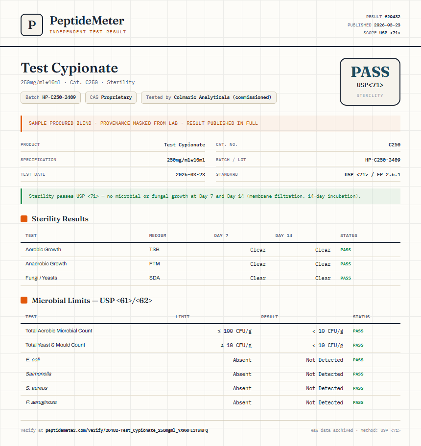 Test Cypionate Sterility report by PeptideMeter
