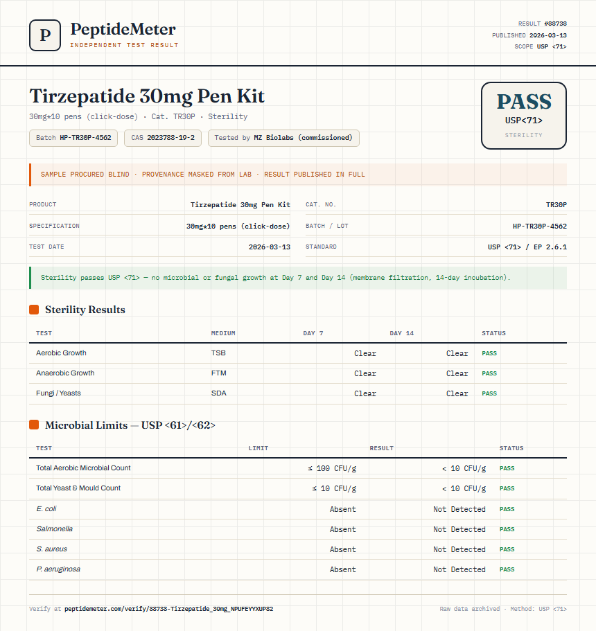 Tirzepatide Sterility report by PeptideMeter