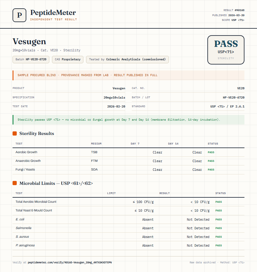 Vesugen Sterility report by PeptideMeter