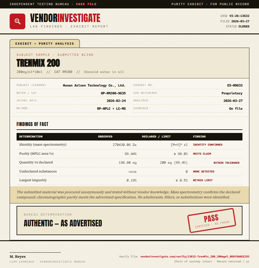 TrenMix 200 Purity (HPLC) report by VendorInvestigate