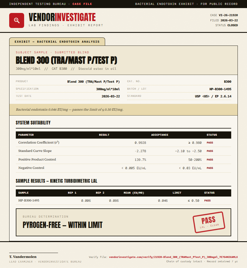 Blend 300 (TRA/Mast P/Test P) Endotoxin report by VendorInvestigate