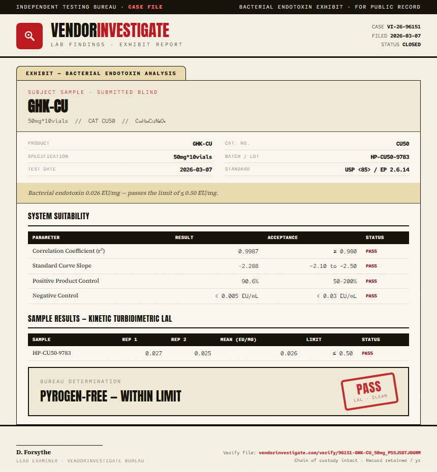 GHK-CU Endotoxin report by VendorInvestigate