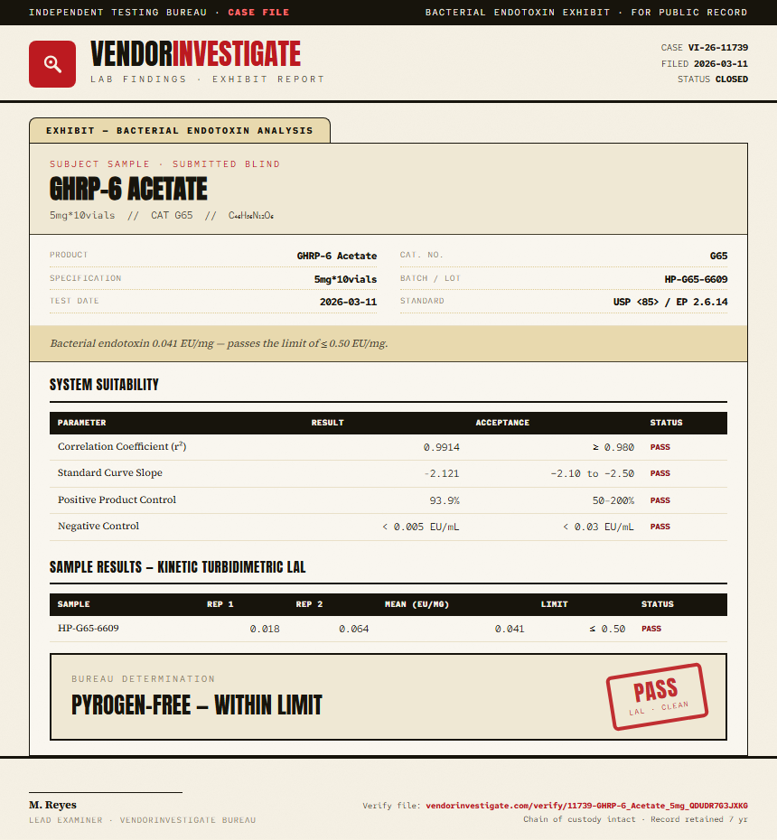 GHRP-6 Acetate Endotoxin report by VendorInvestigate