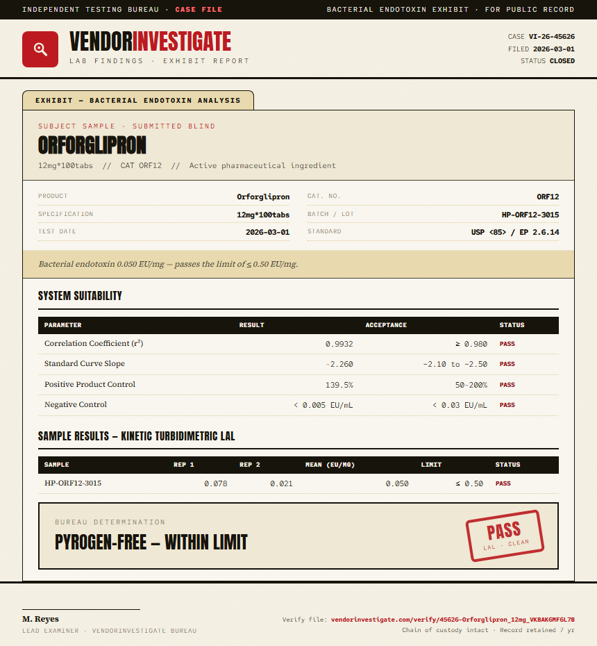Orforglipron Endotoxin report by VendorInvestigate
