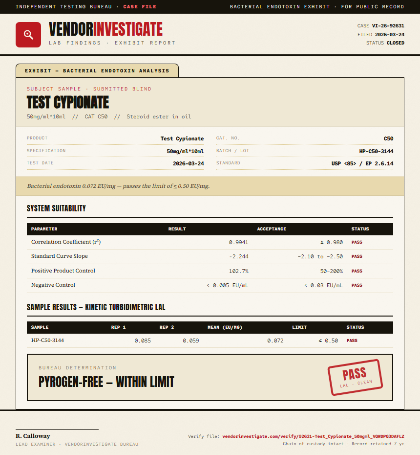 Test Cypionate Endotoxin report by VendorInvestigate
