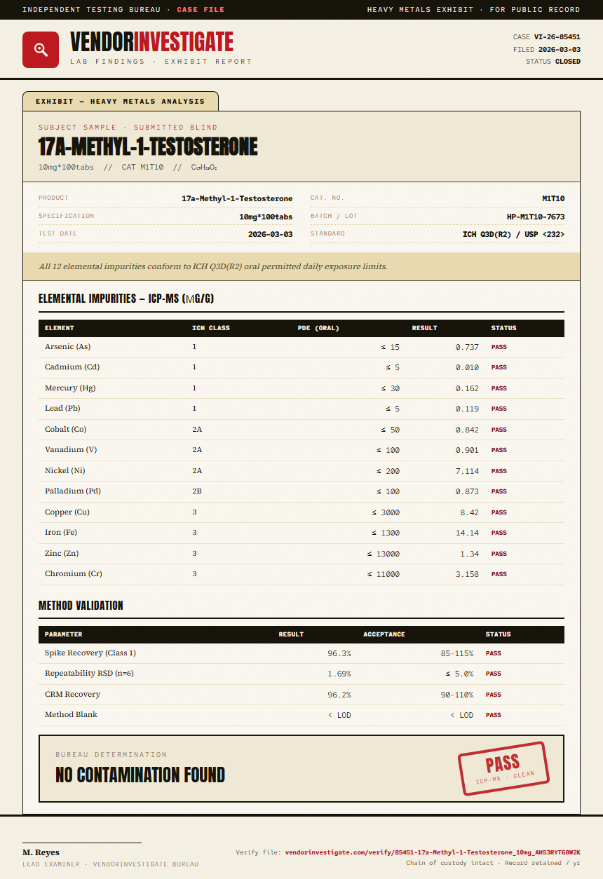17a-Methyl-1-Testosterone Heavy Metals report by VendorInvestigate