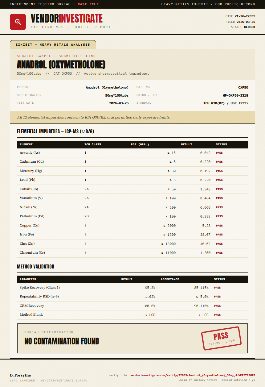 Anadrol (Oxymetholone) Heavy Metals report by VendorInvestigate