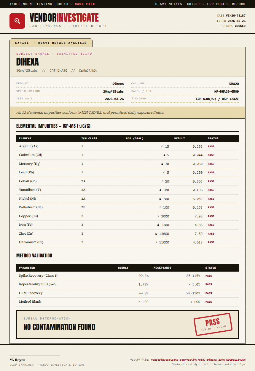 Dihexa Heavy Metals report by VendorInvestigate