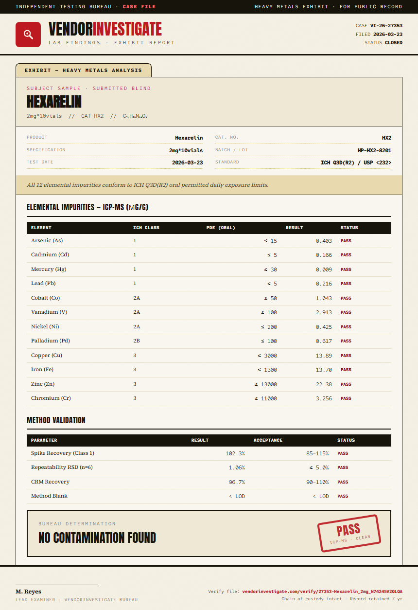 Hexarelin Heavy Metals report by VendorInvestigate
