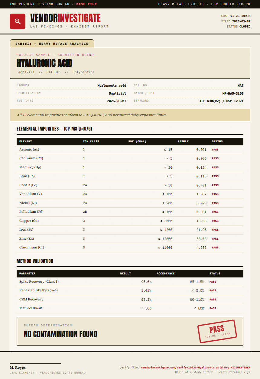 Hyaluronic acid Heavy Metals report by VendorInvestigate