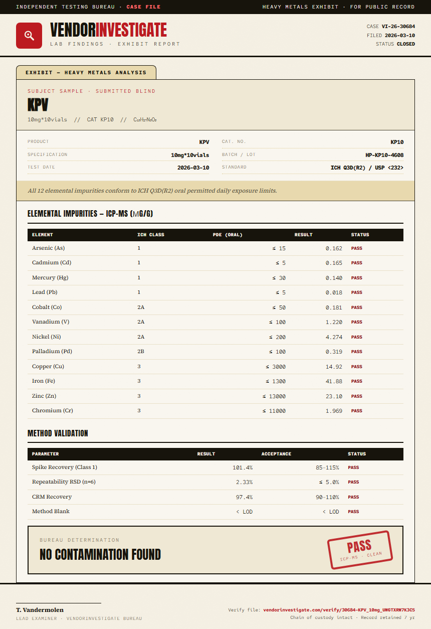 KPV Heavy Metals report by VendorInvestigate
