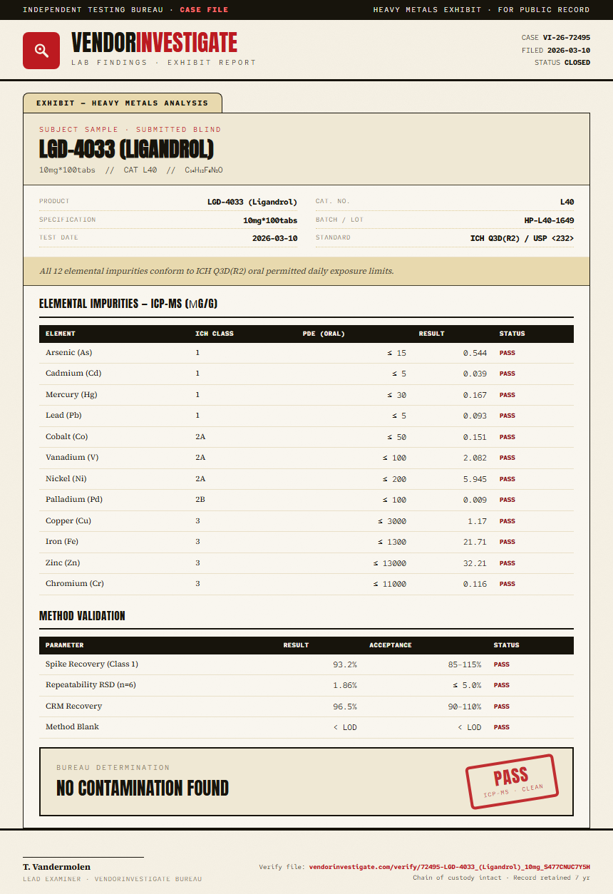 LGD-4033 (Ligandrol) Heavy Metals report by VendorInvestigate