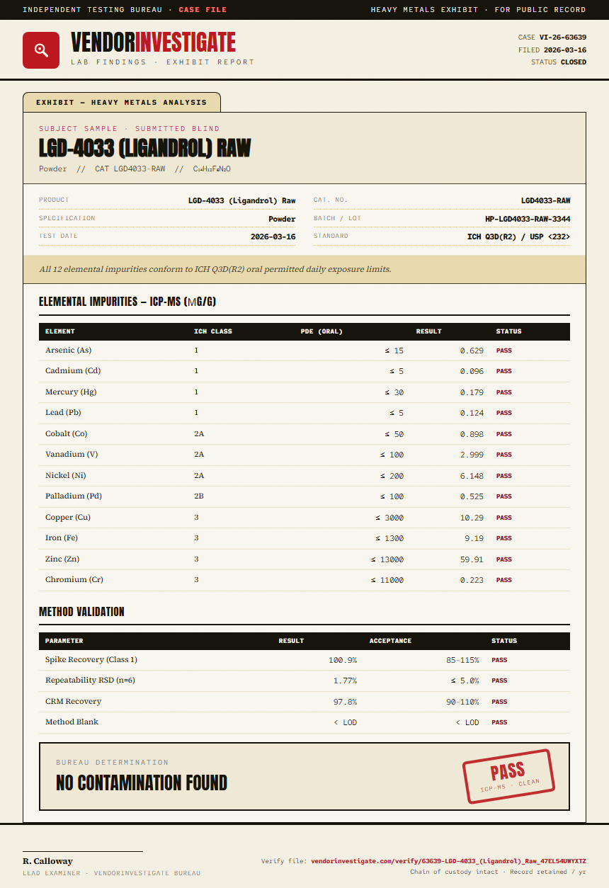 LGD-4033 (Ligandrol) Raw Heavy Metals report by VendorInvestigate