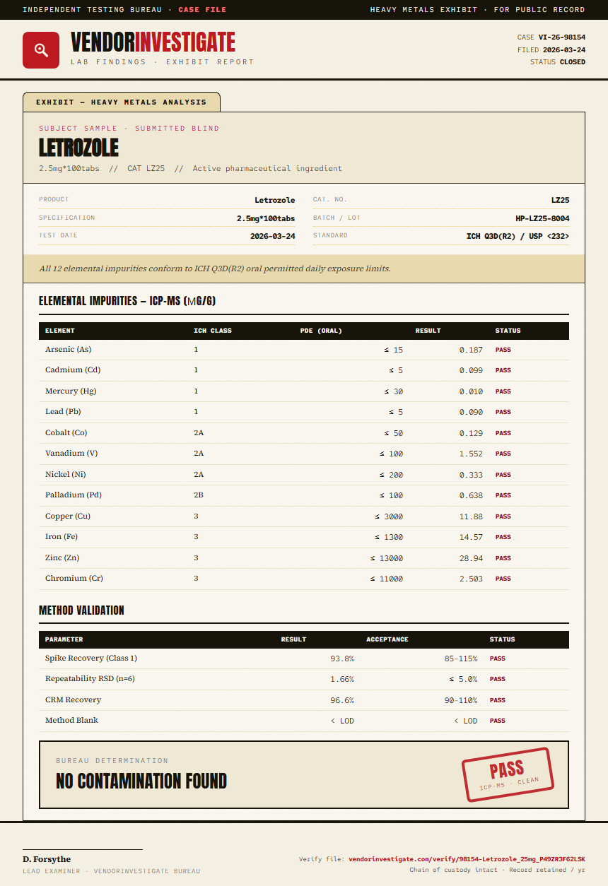 Letrozole Heavy Metals report by VendorInvestigate