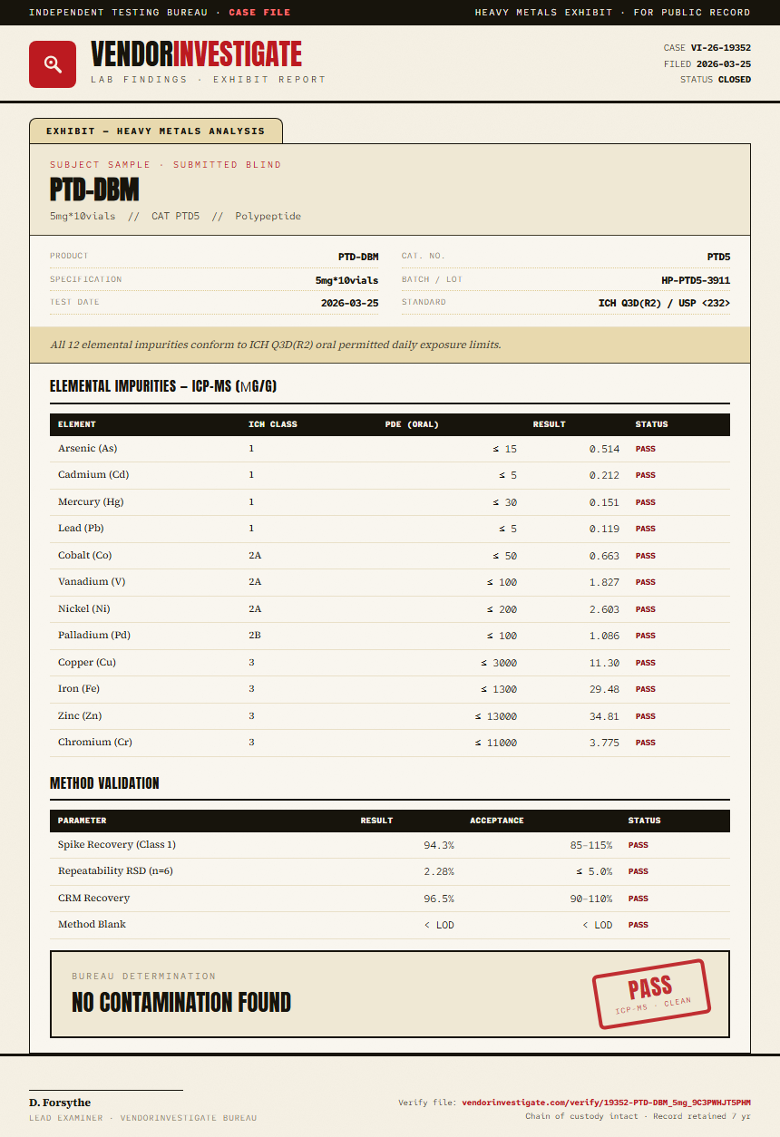 PTD-DBM Heavy Metals report by VendorInvestigate