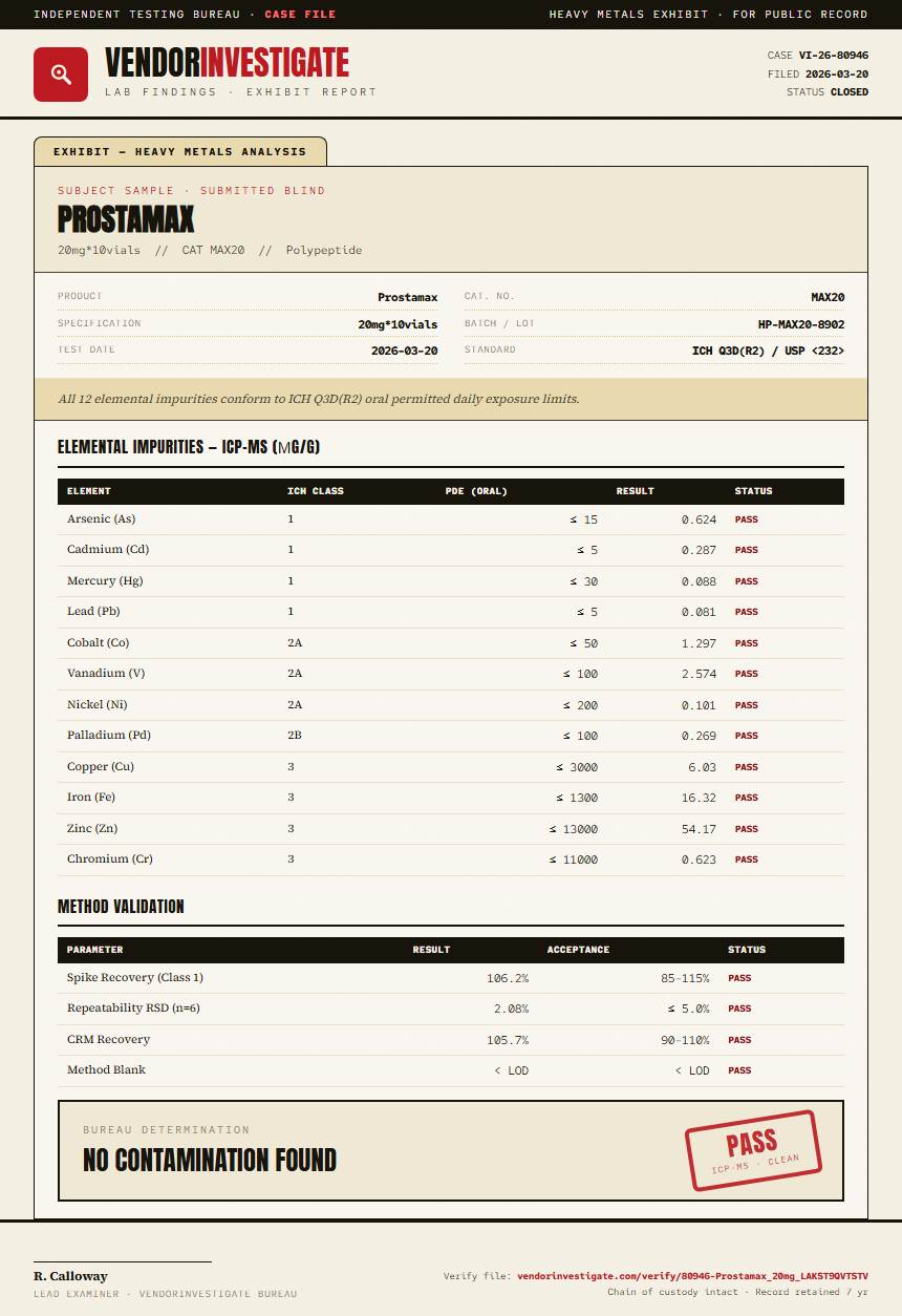 Prostamax Heavy Metals report by VendorInvestigate