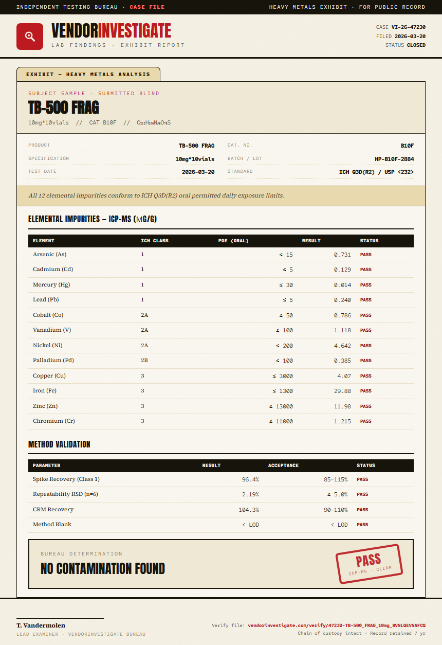 TB-500 FRAG Heavy Metals report by VendorInvestigate