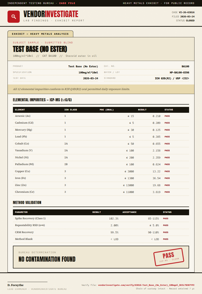 Test Base (No Ester) Heavy Metals report by VendorInvestigate