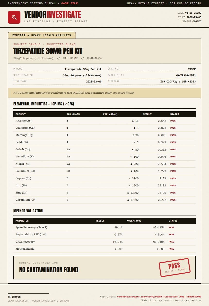 Tirzepatide Heavy Metals report by VendorInvestigate